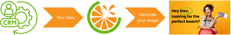 Generate personalised images from data in your CRM with OKZest