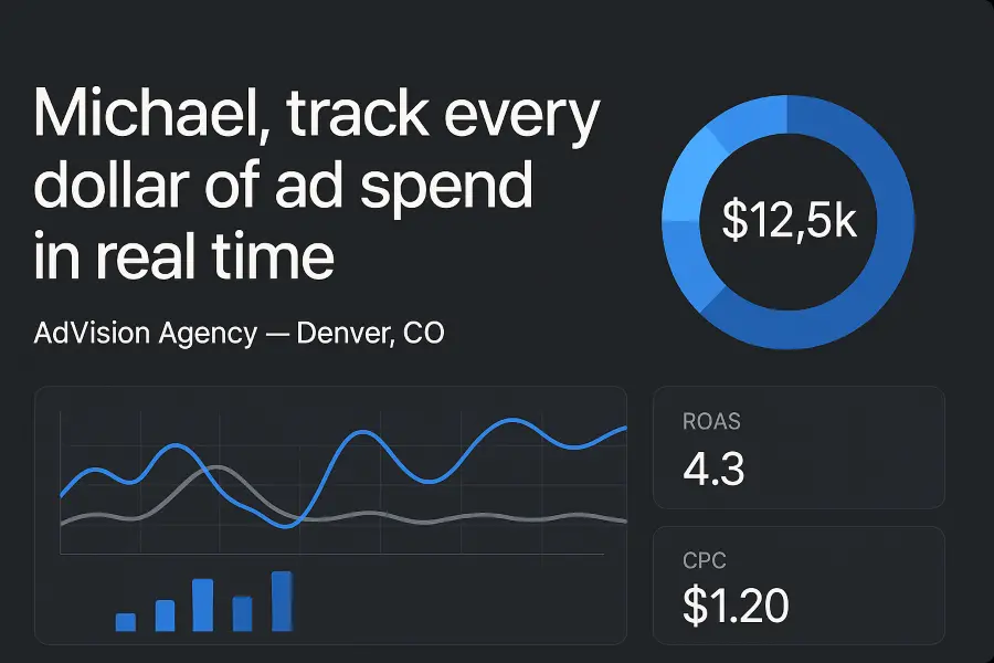 Marketing agencies Real-Time Ad Tracking