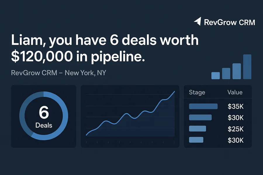 Sales teams RevGrow CRM Dashboard