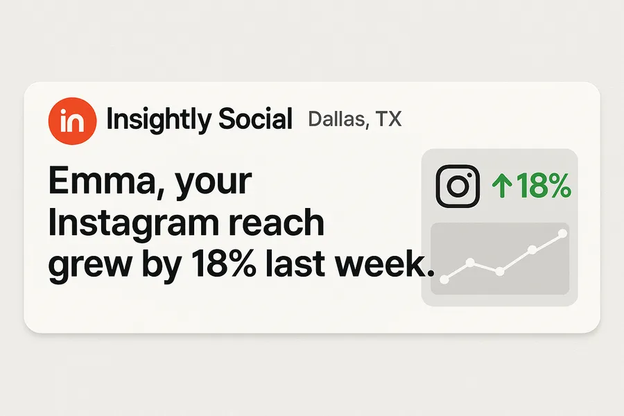 Social media managers Data Dashboard Success